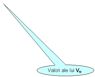 Oval Callout: Valori ale lui Vu